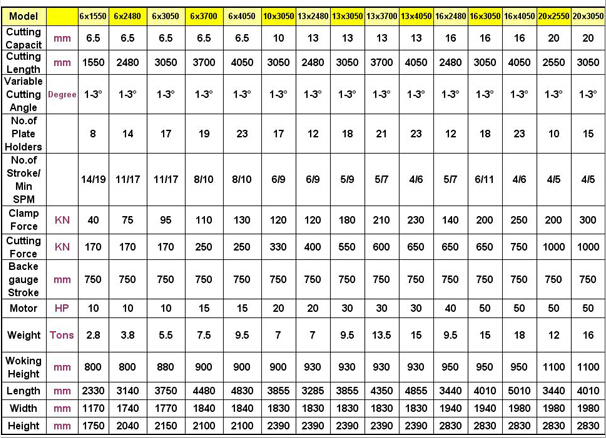 Hydraulic Shearing Machine(图1) Hydraulic Shearing Machine(图1)