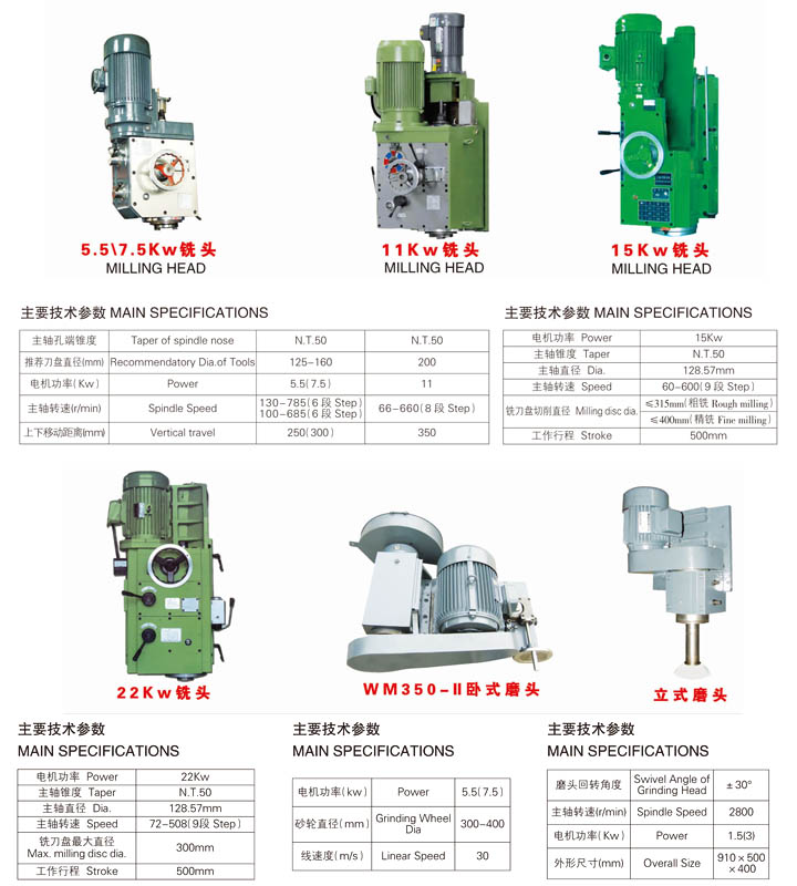 BRIEF INTRODUCTION OF X20 SERIES HEAVY GANTRY MILLING MACHIN(图1)