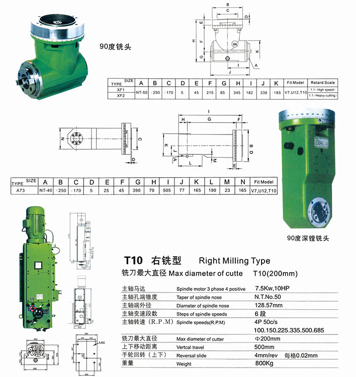 BRIEF INTRODUCTION OF X20 SERIES HEAVY GANTRY MILLING MACHIN(图2)
