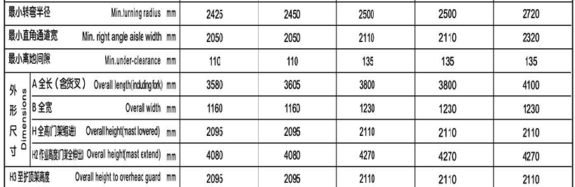 2-4Tons Diesel Forklift Truck(图3) 2-4Tons Diesel Forklift Truck(图3)