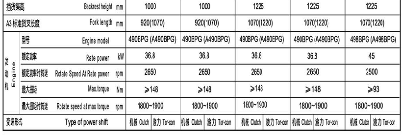 2-4Tons Diesel Forklift Truck(图5) 2-4Tons Diesel Forklift Truck(图5)