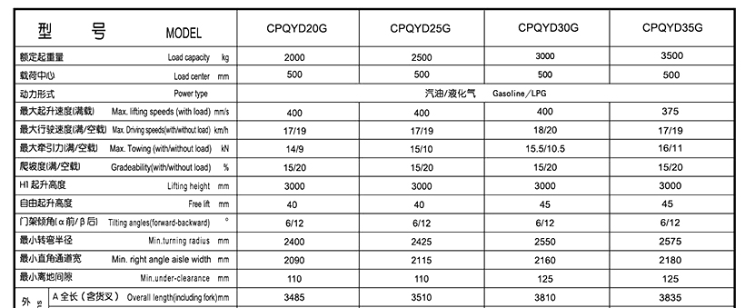 Gasoline/LPG Forklift Truck(图1) Gasoline/LPG Forklift Truck(图1)