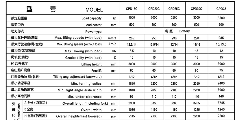 Electric Forklift Truck(图1)