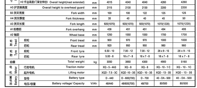 Electric Forklift Truck(图2)