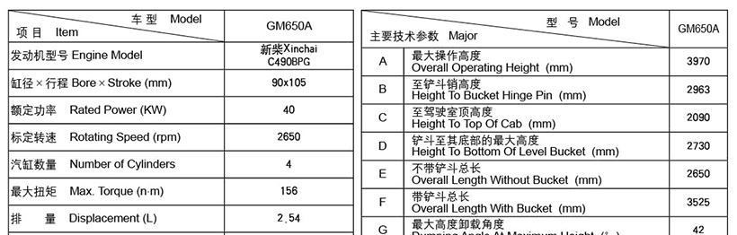 650A Skid Steer Loader(图2) 650A Skid Steer Loader(图2)