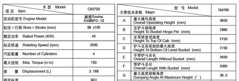 700 Skid Steer Loader(图2)