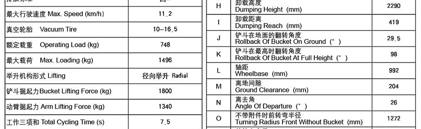 700 Skid Steer Loader(图3)