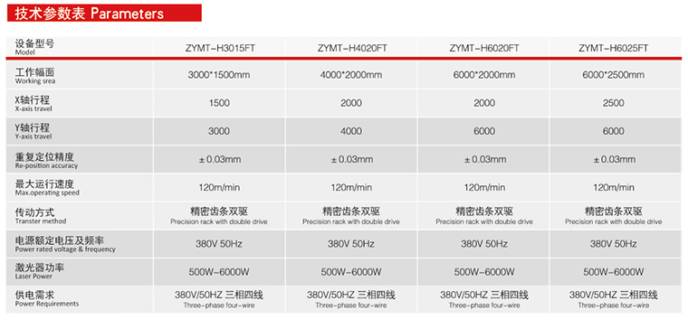 CLOSE-TYPE DOUBLE-DRIVE HIGH-SPEED FIBER LASER CUTTING MACHINE WITH EXCHANGE WORKING TABLE